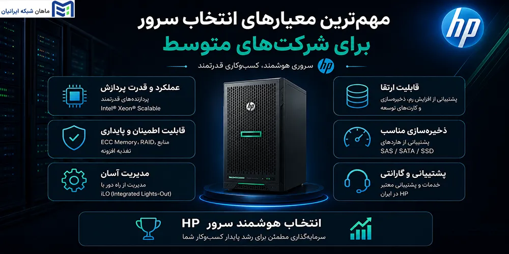 قیمت سرور اچ پی ماهان شبکه