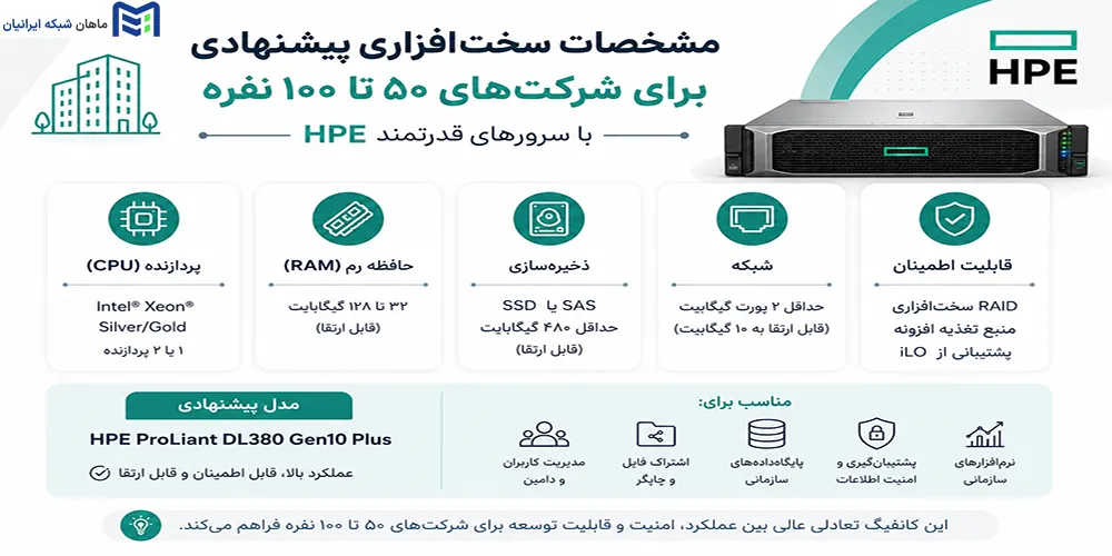 خرید سرور ماهان شبکه ایرانیان